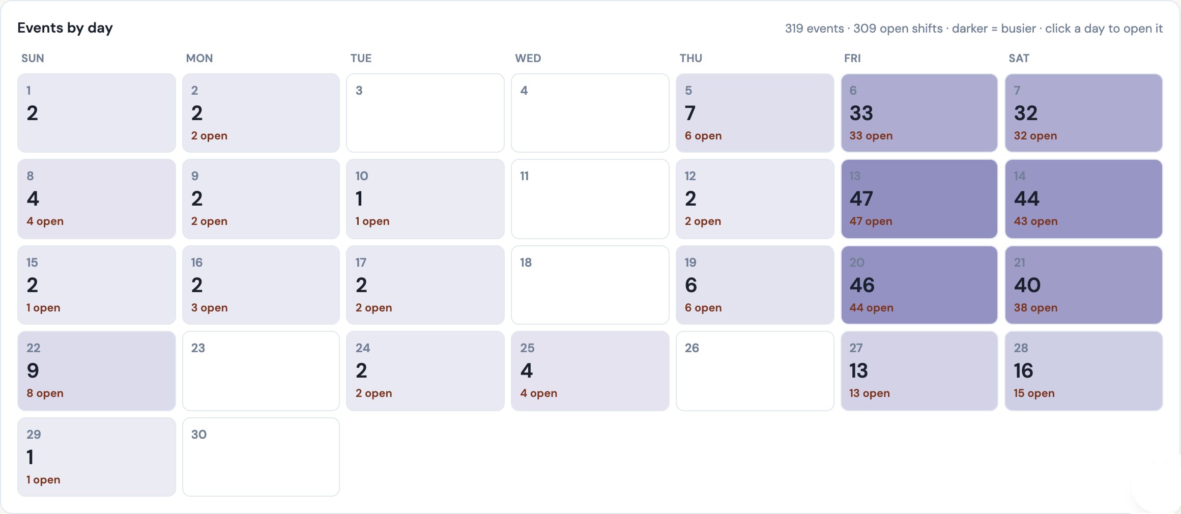 Events by day for November: a month calendar where each day shows its event count and is shaded darker the busier it is, with Fridays and Saturdays carrying 32 to 47 events each.